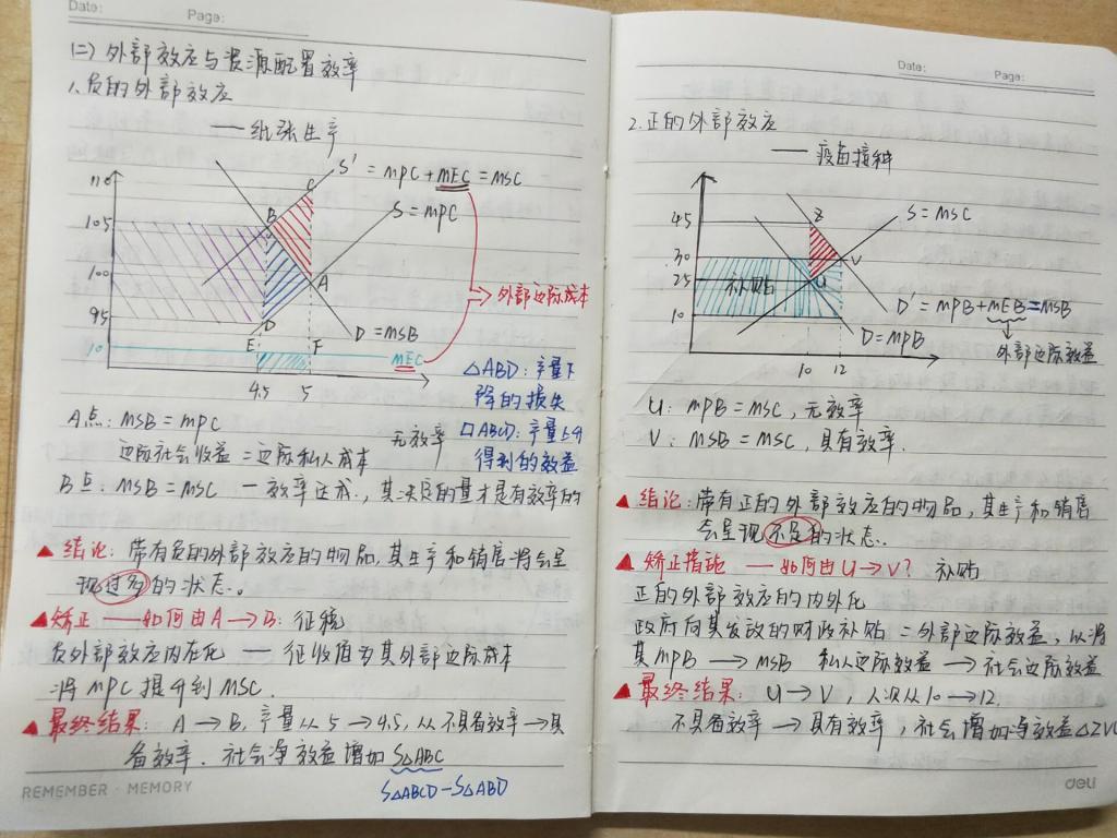 免费成人影片
举办第一届“财大学子好习惯”之大学生课堂笔记大赛3.png